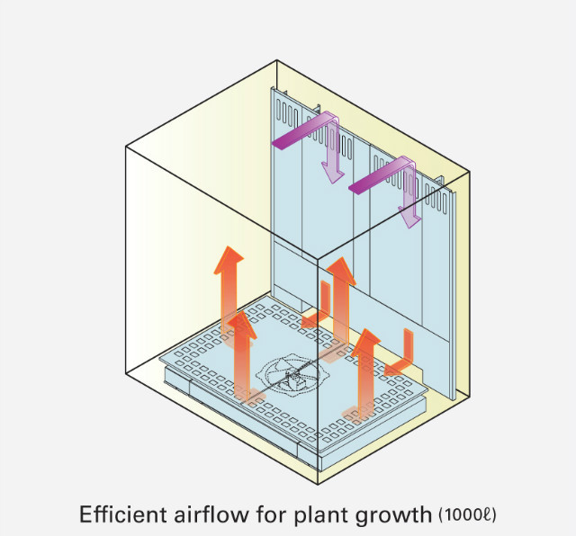 JT_GC-300TH_Plant_Growth_AIRFLOW
