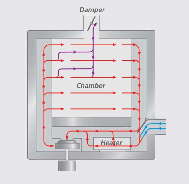 JT_LBV-LTV_Heating_Test_Chamber_H-Flow_Diagram_8-20