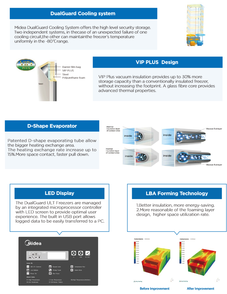 Midea_MD-558_Technology_Page_